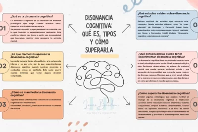 que es la disonancia cognitiva y su influencia en decisiones