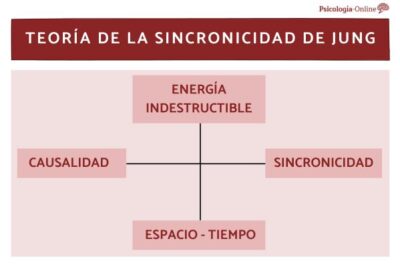 que es sincronicidad descubre el significado y ejemplos de esta fenomeno