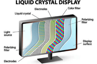 que es un lcd guia completa sobre la tecnologia de pantallas