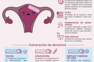 que recursos estan disponibles para la salud menstrual