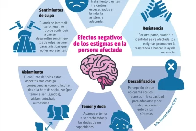 que rol juegan las actitudes en los estigmas sociales