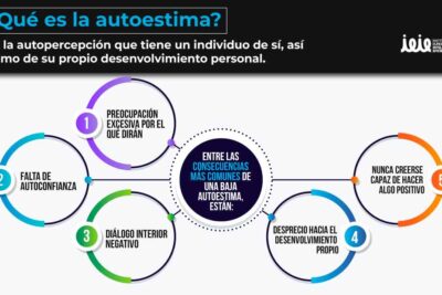 relacion entre actitudes autoestima y su impacto emocional