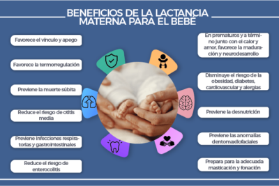 tecnicas de respiracion que ayudan durante la lactancia