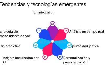 tecnologias emergentes en diagnostico del cancer cuales son