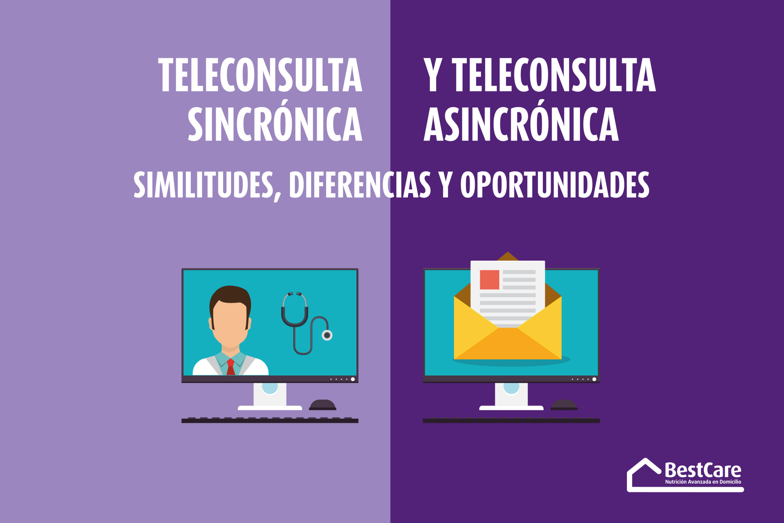 telemedicina asincrona