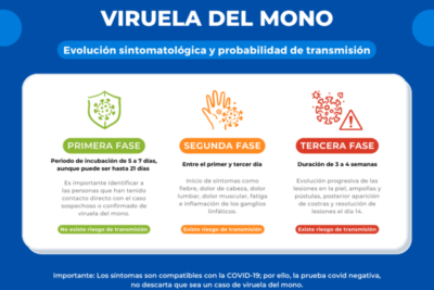 todo lo que debes saber sobre la viruela del mono causas sintomas y prevencion