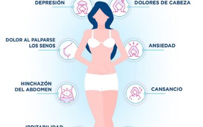 todo sobre el sindrome premenstrual spm que debes conocer