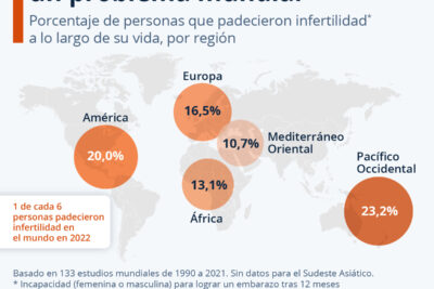 tratamientos de fertilidad funcionamiento en distintos paises