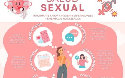 tratamientos disponibles para la salud sexual femenina