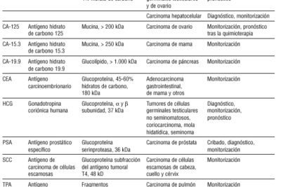uso de marcadores tumorales en el diagnostico reproductivo