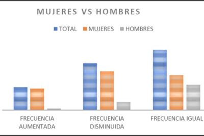 valor de la sexualidad en tratamientos de fertilidad e impacto