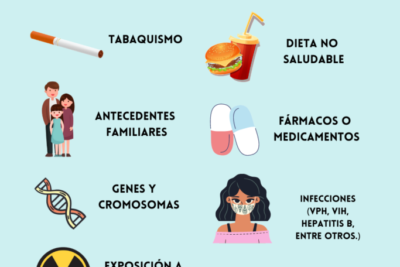 vph y cancer causas riesgos y prevencion esenciales