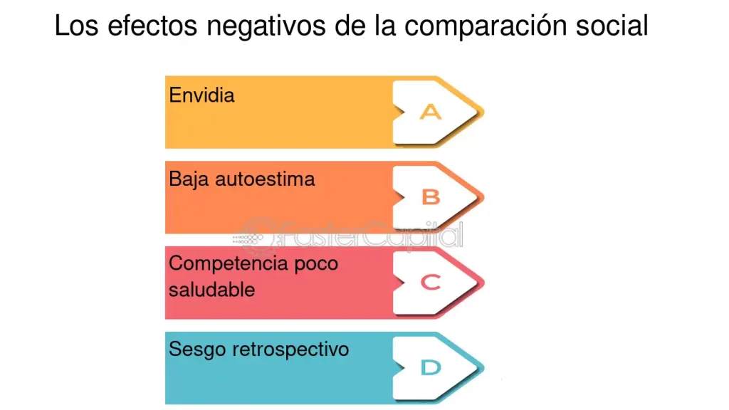 abordar la comparacion social de forma saludable y efectiva