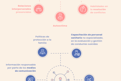 actitudes frente al suicidio y la salud mental
