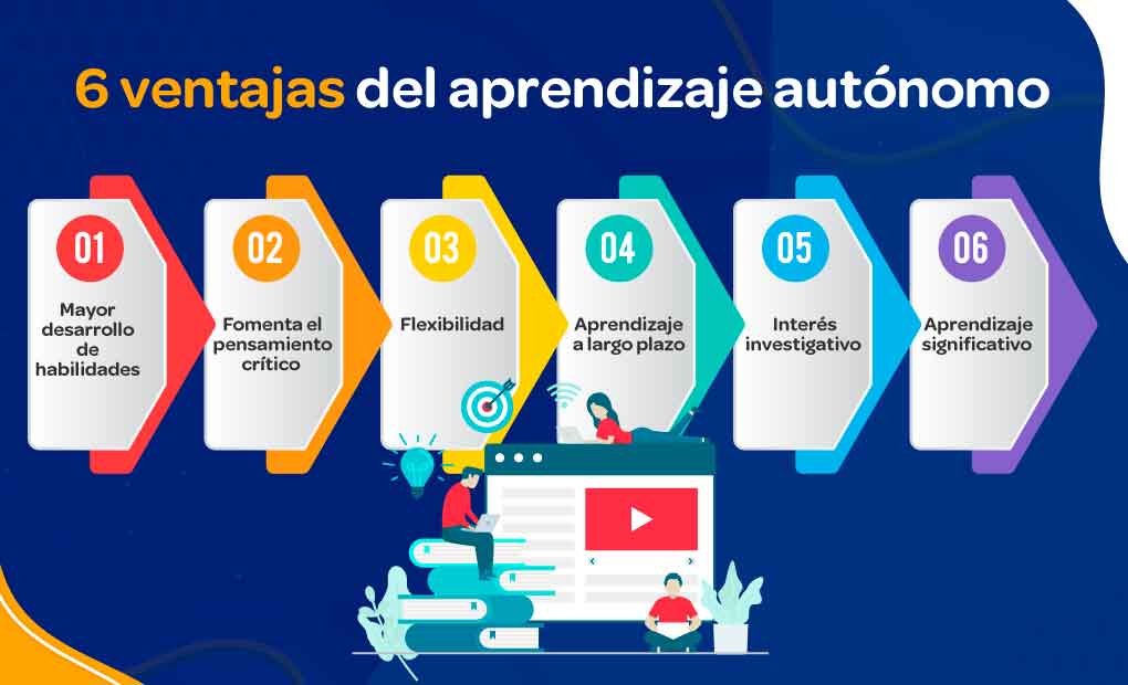 actitudes hacia el aprendizaje autonomo importancia y retos