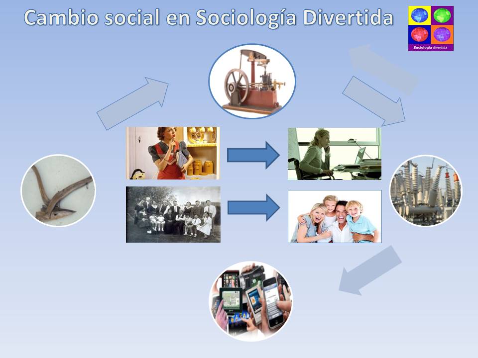 actitudes hacia el cambio social en diferentes culturas