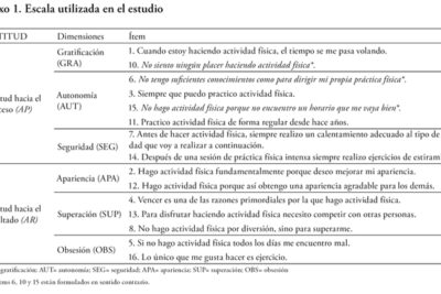 actitudes hacia el deporte y la actividad fisica