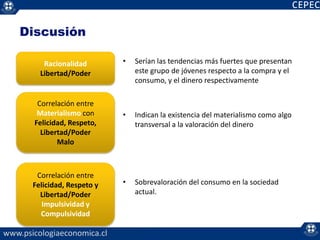 actitudes hacia el dinero y el consumo en la sociedad actual