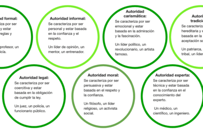 actitudes hacia la autoridad y jerarquia social exploracion