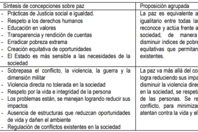 actitudes positivas y su impacto en la paz mundial