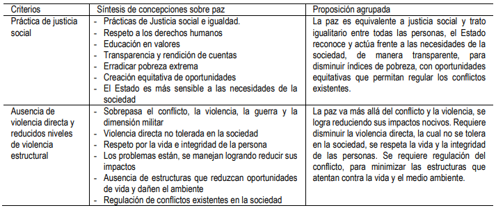 actitudes positivas y su impacto en la paz mundial