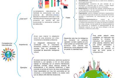 actitudes y competencias interculturales para la convivencia global