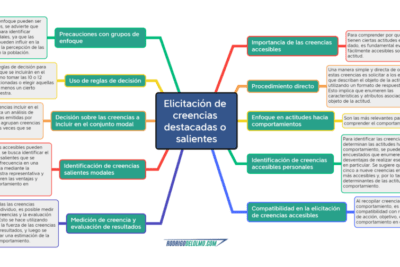 actitudes y comportamiento en linea impacto en comunicacion