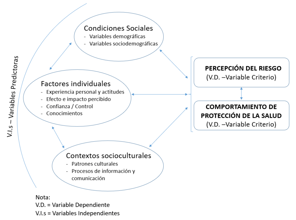 actitudes y comportamientos clave en crisis sanitaria