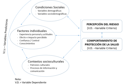 actitudes y comportamientos clave en crisis sanitaria