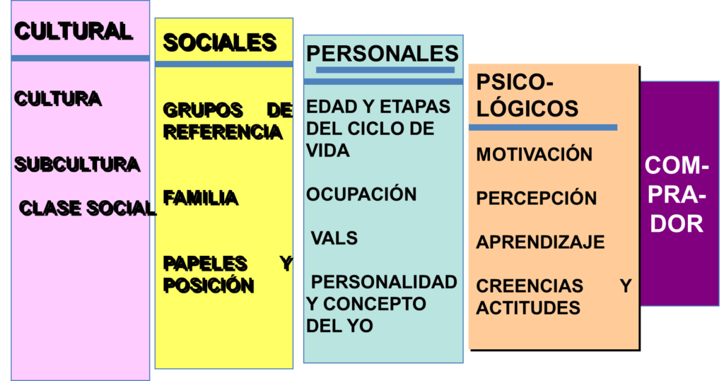 Actitudes y decisiones de compra: Influencia en el consumidor 1 actitudes y decisiones de compra influencia en el consumidor