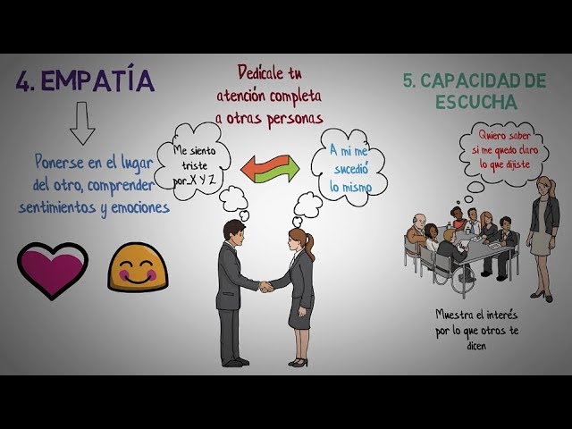 actitudes y habilidades de comunicacion claves del