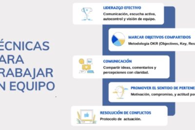 actitudes y percepciones en el trabajo de equipos colaborativos
