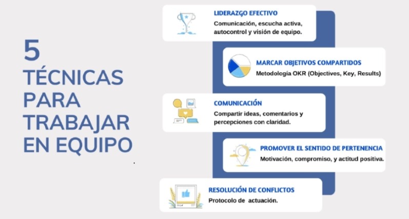 actitudes y percepciones en el trabajo de equipos colaborativos