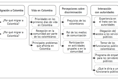actitudes y percepciones sobre la migracion en la sociedad actual
