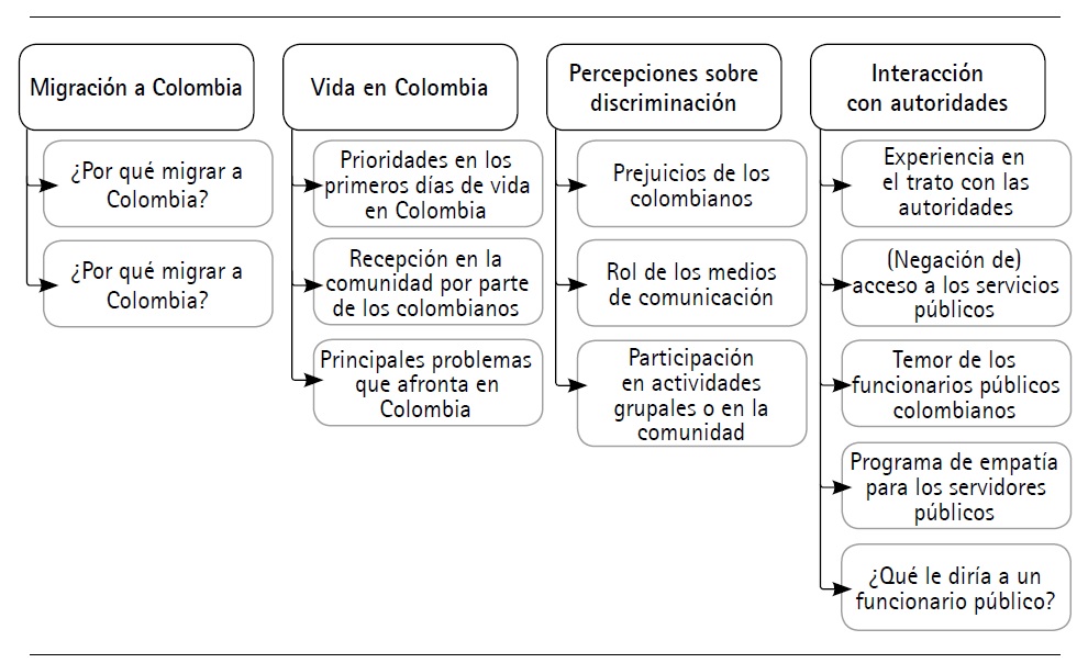 Actitudes y percepciones sobre la migración en la sociedad actual 1 actitudes y percepciones sobre la migracion en la sociedad actual