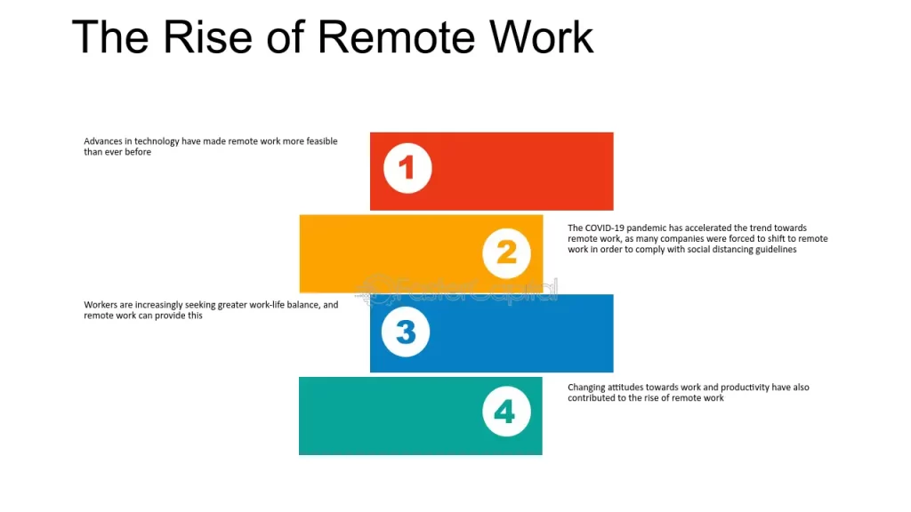 actitudes y perspectivas sobre el trabajo remoto actual