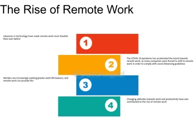 actitudes y perspectivas sobre el trabajo remoto actual