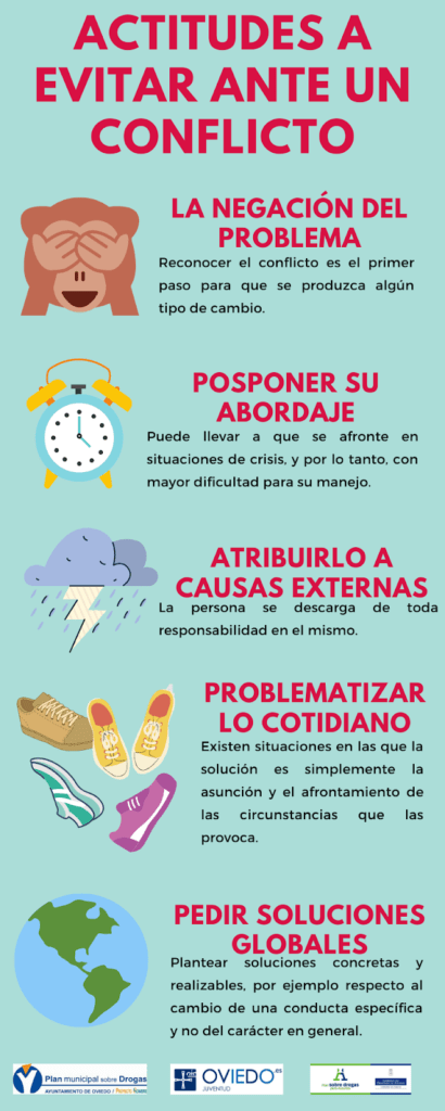 actitudes y su efecto en la resolucion de conflictos