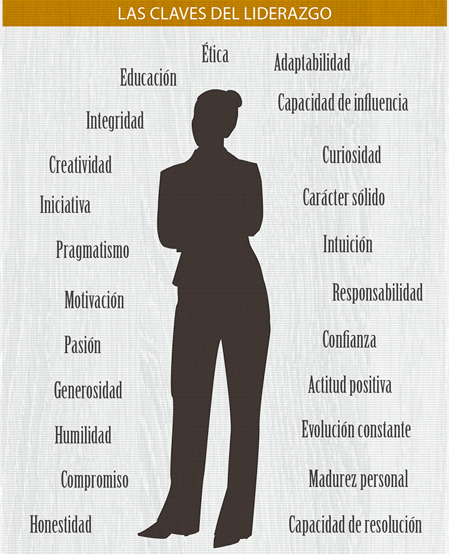 actitudes y su impacto en el liderazgo etico claves para