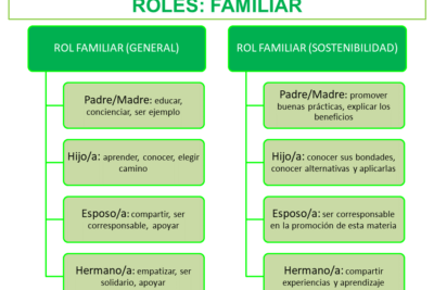 actitudes y su impacto en la toma de decisiones familiares