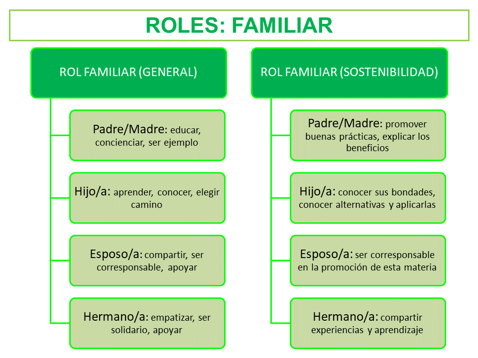 actitudes y su impacto en la toma de decisiones familiares
