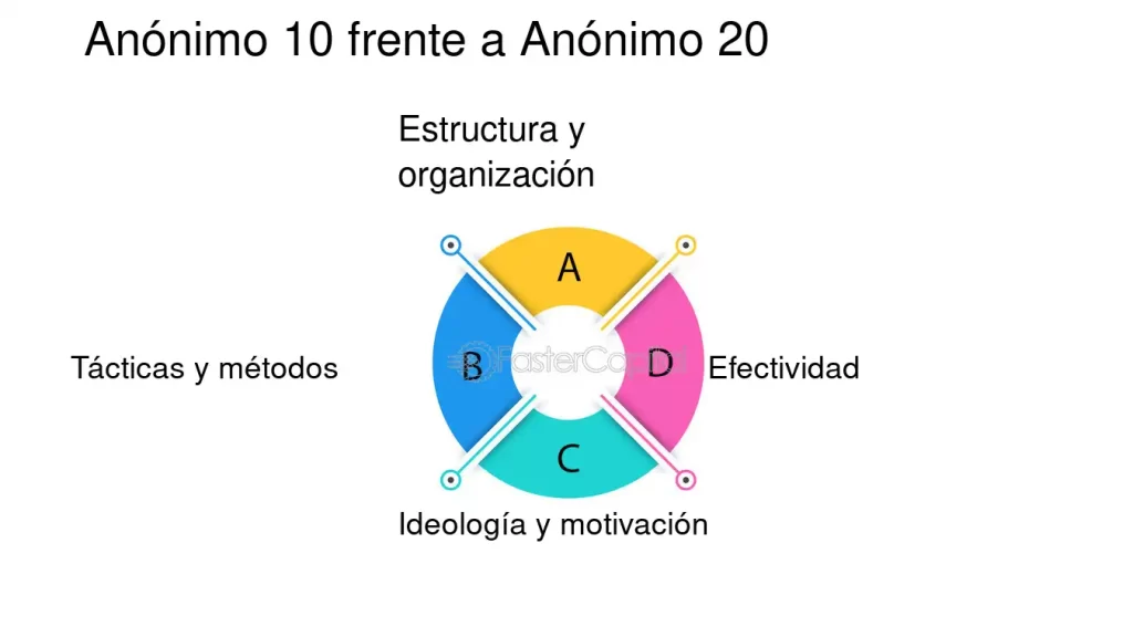activismo digital conceptos importancia y ejemplos clave