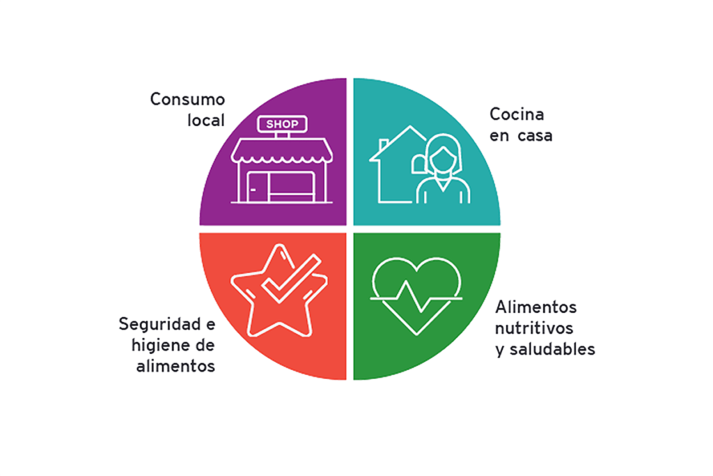 adaptacion a la nueva normalidad desafios y oportunidades 2023