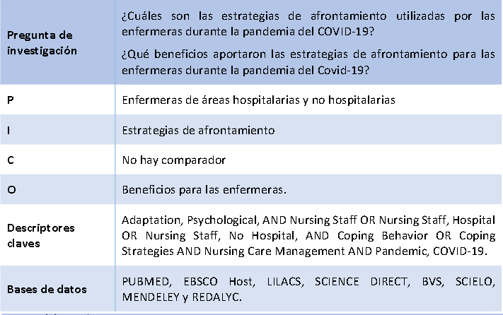 adaptacion en crisis sanitaria resiliencia y estrategias