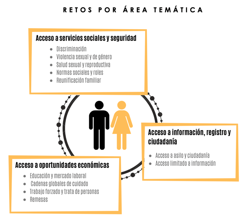 adaptacion en la migracion retos y estrategias actuales