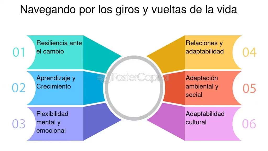 adaptacion en la vida adulta desafios y estrategias claves