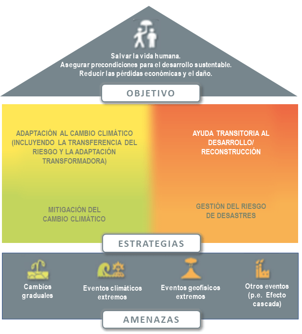adaptacion generacional claves para un futuro sostenible
