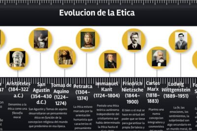 adaptacion y etica la moral en la evolucion humanista