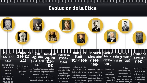 adaptacion y etica la moral en la evolucion humanista