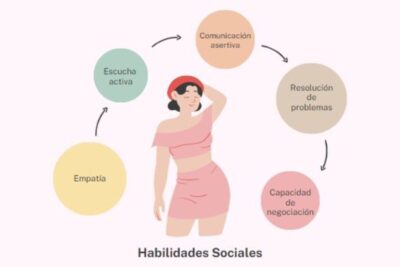 adaptacion y habilidades sociales claves para el exito personal